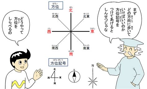 東方向|方位角とは？ 意味をやさしく解説